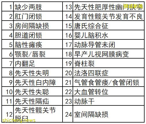 每10个妈妈就有1个产后抑郁！早产儿账单200万！在新加坡该怎么办