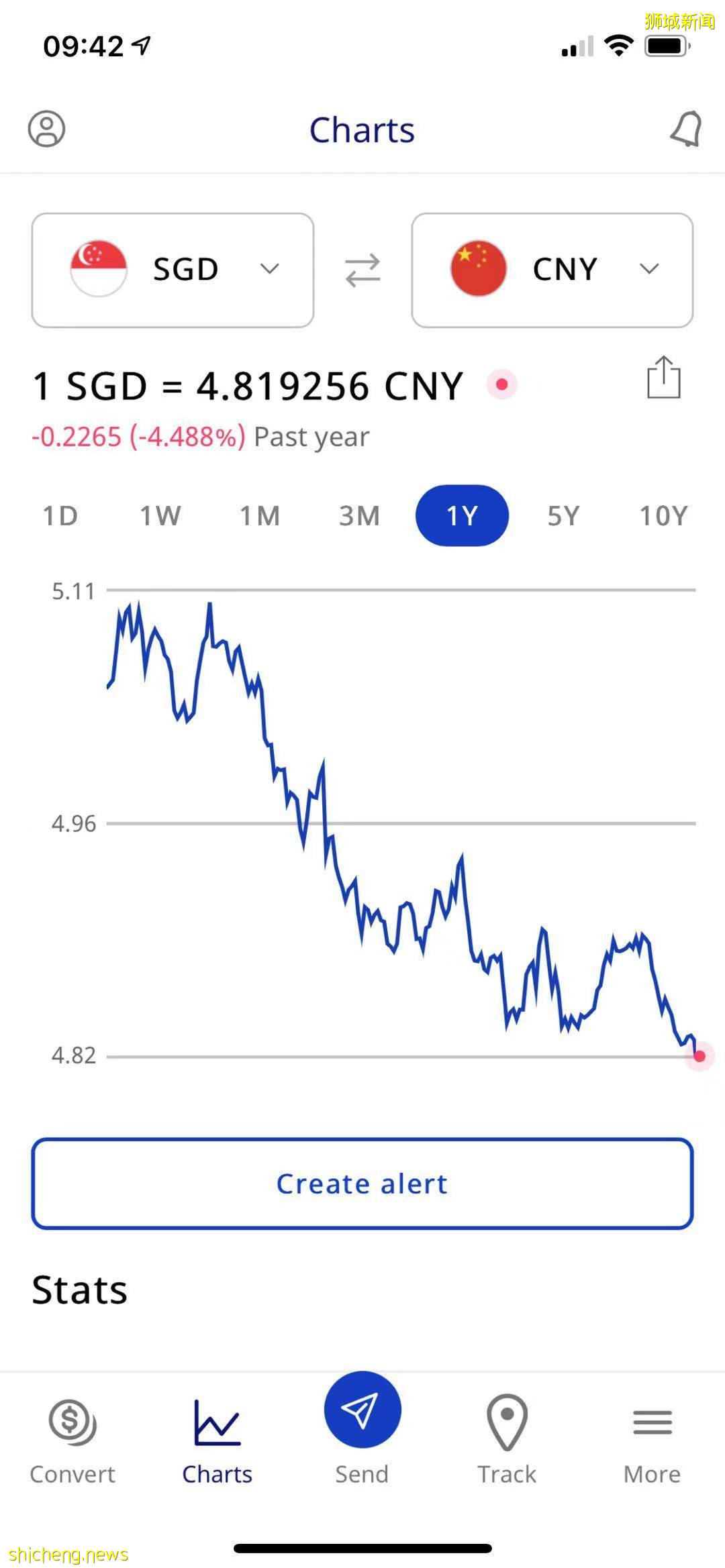 昨天！新币兑人民币暴跌至一年新低！这些品牌纷纷关门，新加坡经济危机要来了么