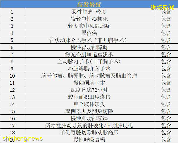 中新人壽保險大對比