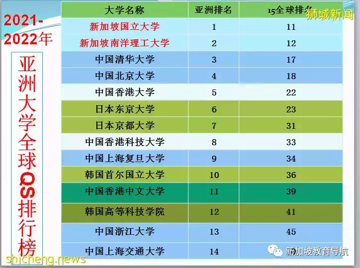 中、美、新三国鼎立哪家强?留学生们用亲身经历告诉你~(一)
