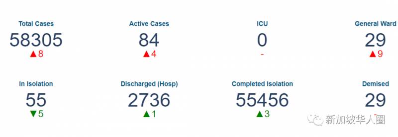 8例,回國隔離14天,5次檢測陰性!解除隔離後隔天又確診了