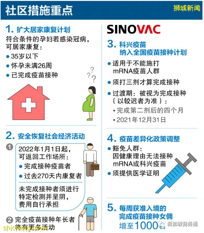 看这里!最新疫苗追加政策大全