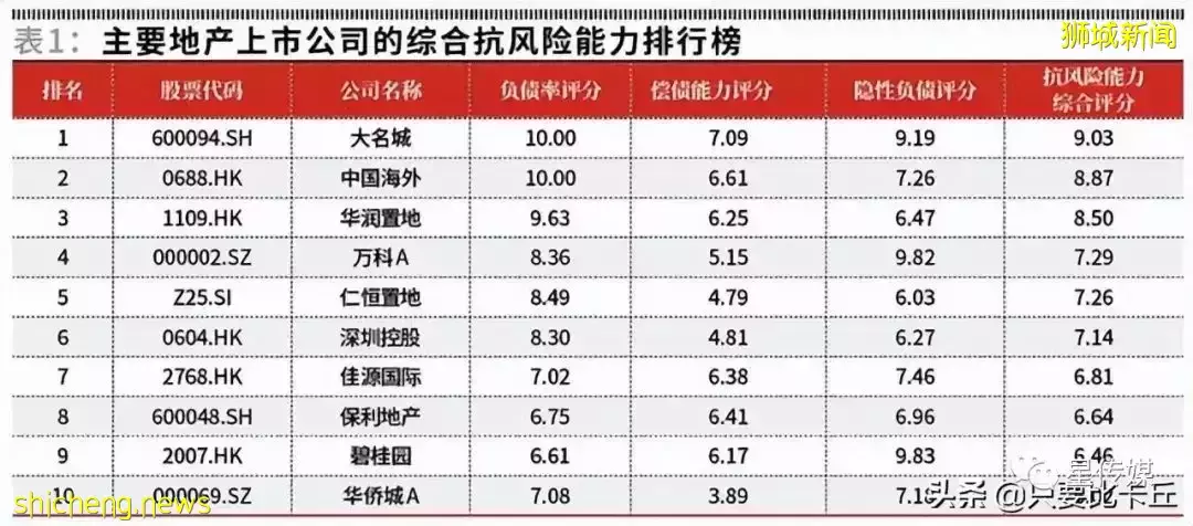 仁恒置地,潮汕老板一手创建的新加坡房企深耕长三角