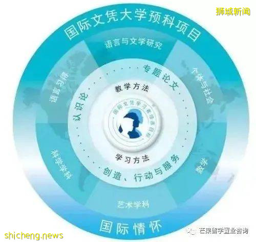 新加坡国际学校课程体系介绍