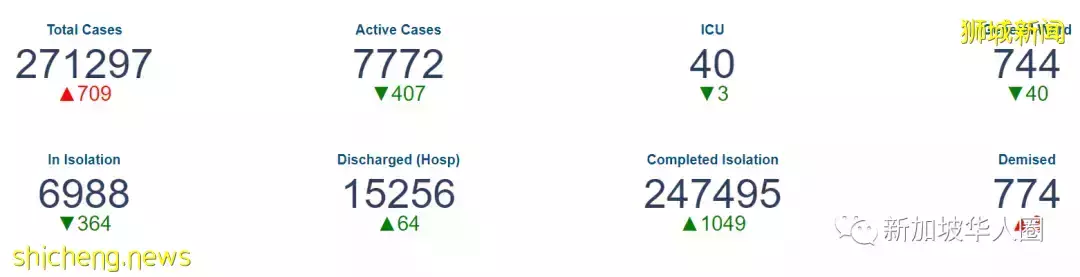 682例,5人死,奧密克戎席卷57個國家/地區,真的那麽危險嗎