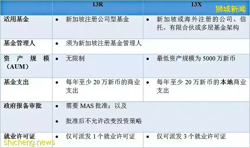 海問·觀察 新加坡可變動資本公司（VCC） 境外私募基金設立地新選擇
