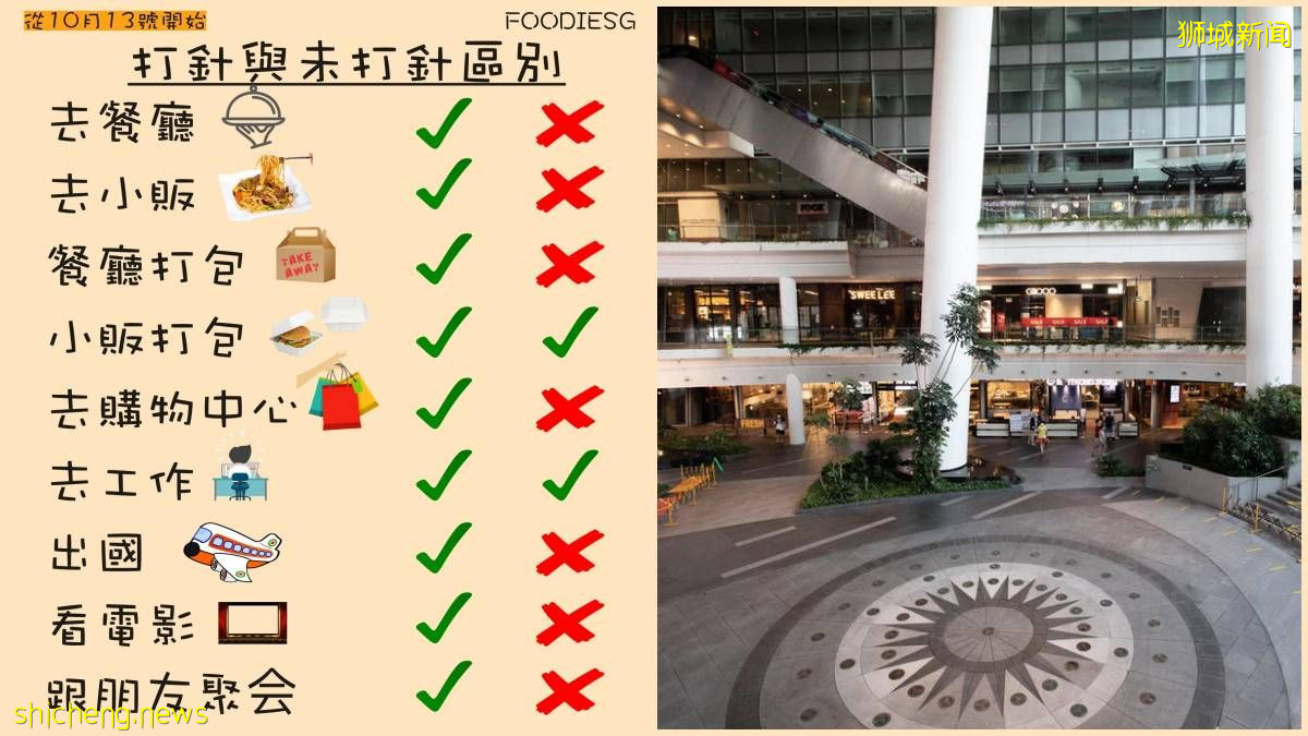 ”未打针“成年人不能陪孩子到购物中心补习, 但托儿所和学前班可以