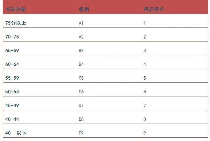 新加坡留學 爲什麽新加坡“O”水准考試是世界名校“黃金跳板”