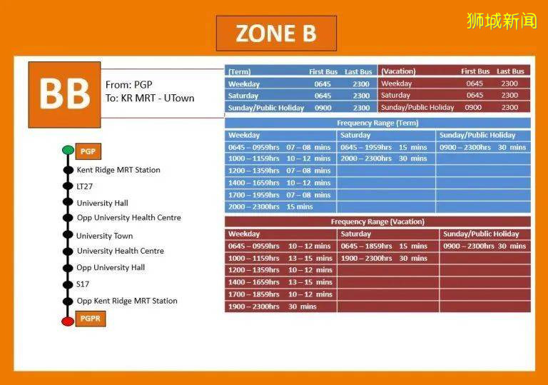 注意!NUS校車路線將從7月20日起全面更新