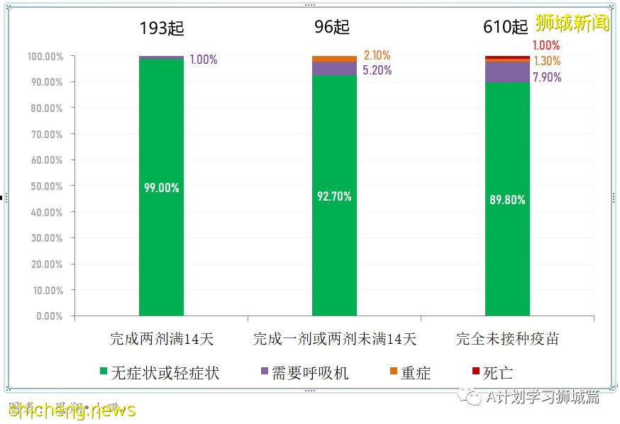 6月28日，新加坡疫情：新增9起，其中社區4起，輸入5起；亨德申彎和麟谷峇魯四座組屋強制檢測