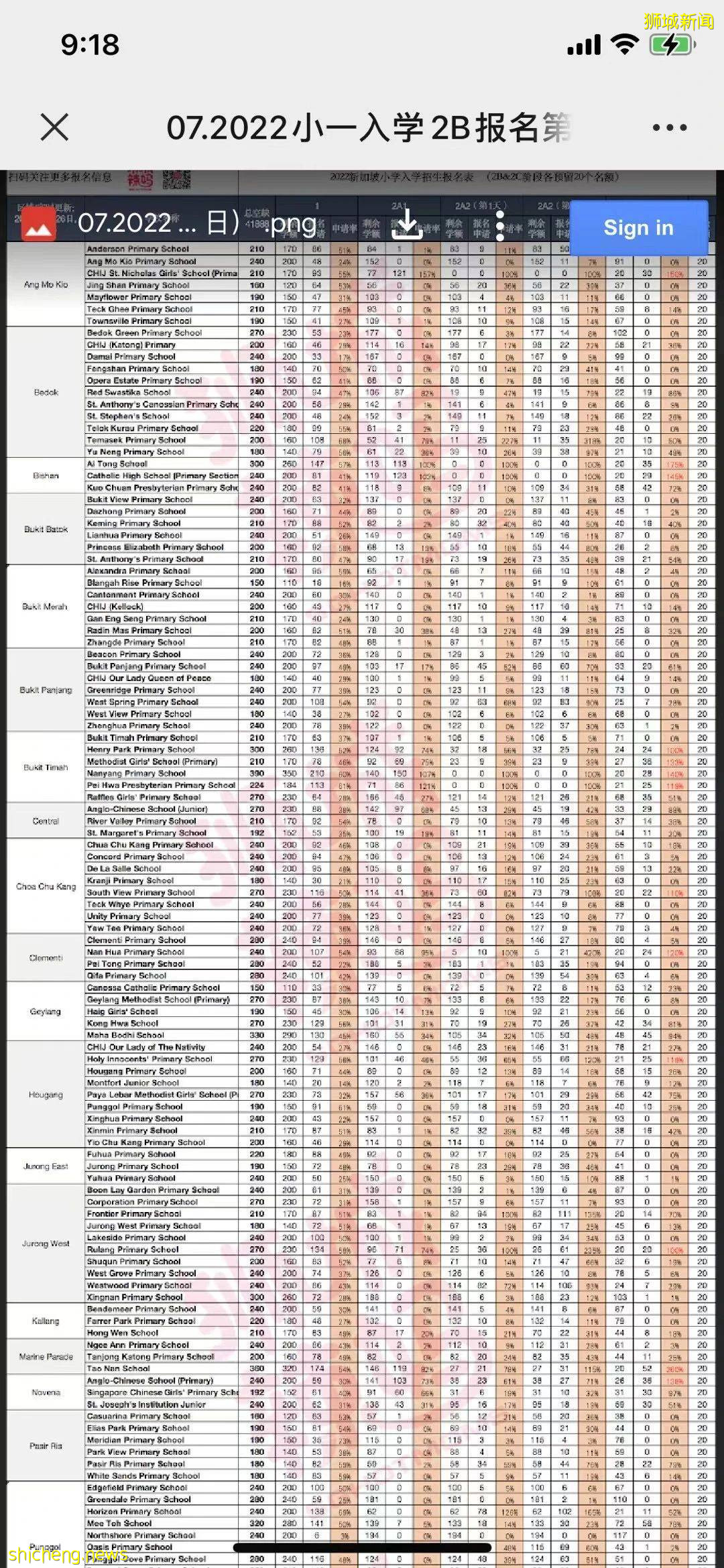 明天!新加坡2022入学报名进入最激烈的2C阶段,你准备好了吗