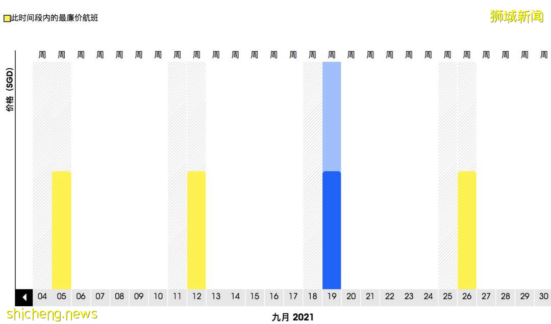 最新往返攻略!從新加坡回國隔離政策彙總