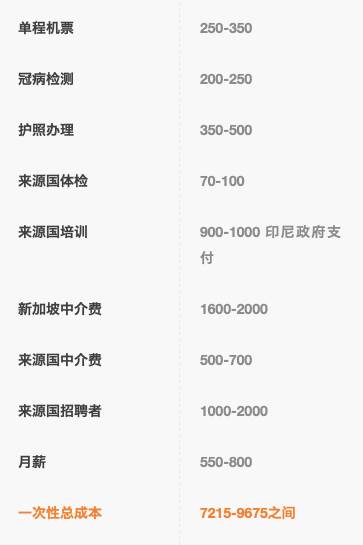 在新加坡花多少錢能雇一個女傭?印尼,緬甸,菲律賓女傭價格大揭秘