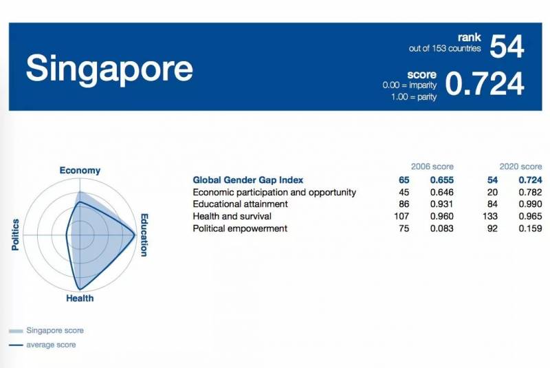 新加坡女权主义斗争简史