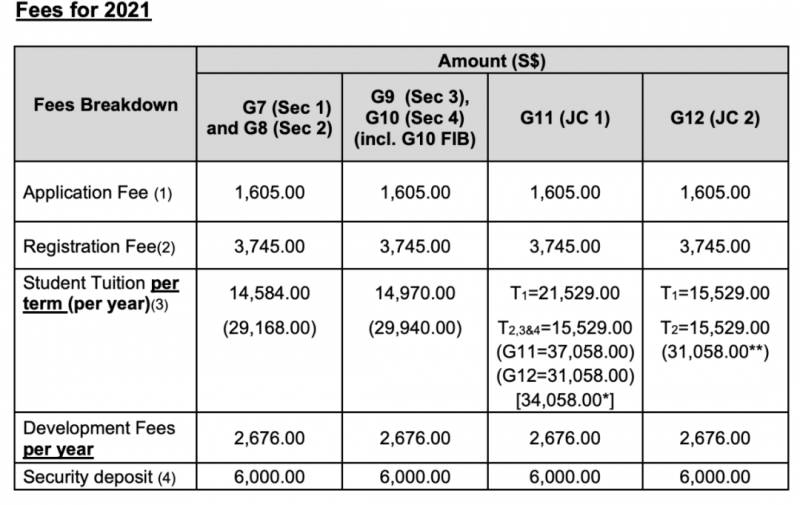 新加坡综合排名前五的圣约瑟国际学校亮点大揭秘