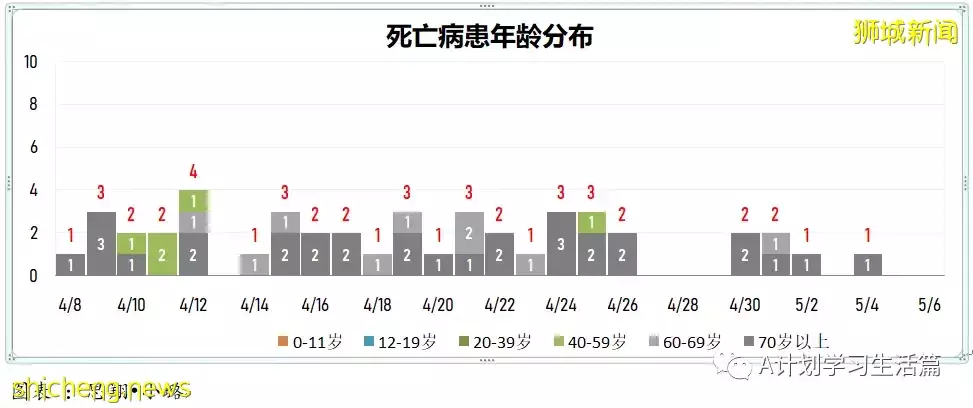 新增3420起,住院病患244人,ICU重症僅剩5人;美國因罕見血栓風險限定強生疫苗施用人群