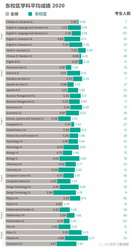 東南亞世界聯合學院