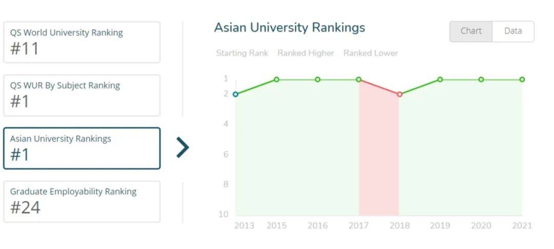 新加坡大學篇 新加坡國立大學