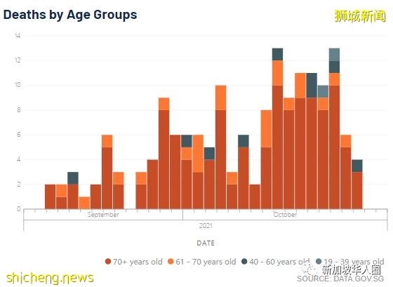 3439例，16人死，新加坡實際感染人數，或比衛生部公布的多一倍