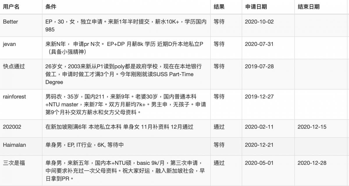 想要在新加坡落地生根拿PR?其實一點都不難