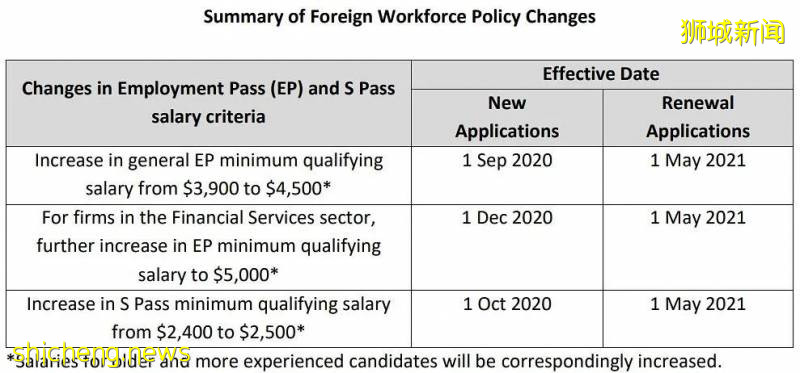 網友求助：准證門檻一擡再擡，我還要繼續留在新加坡嗎