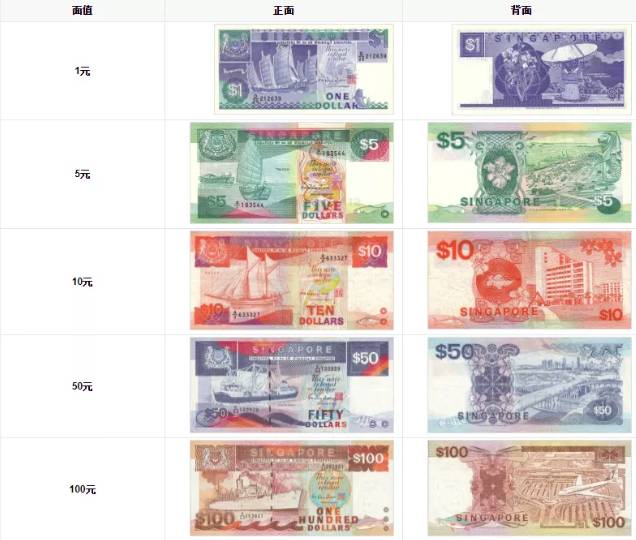 新加坡 新加坡的货币文化