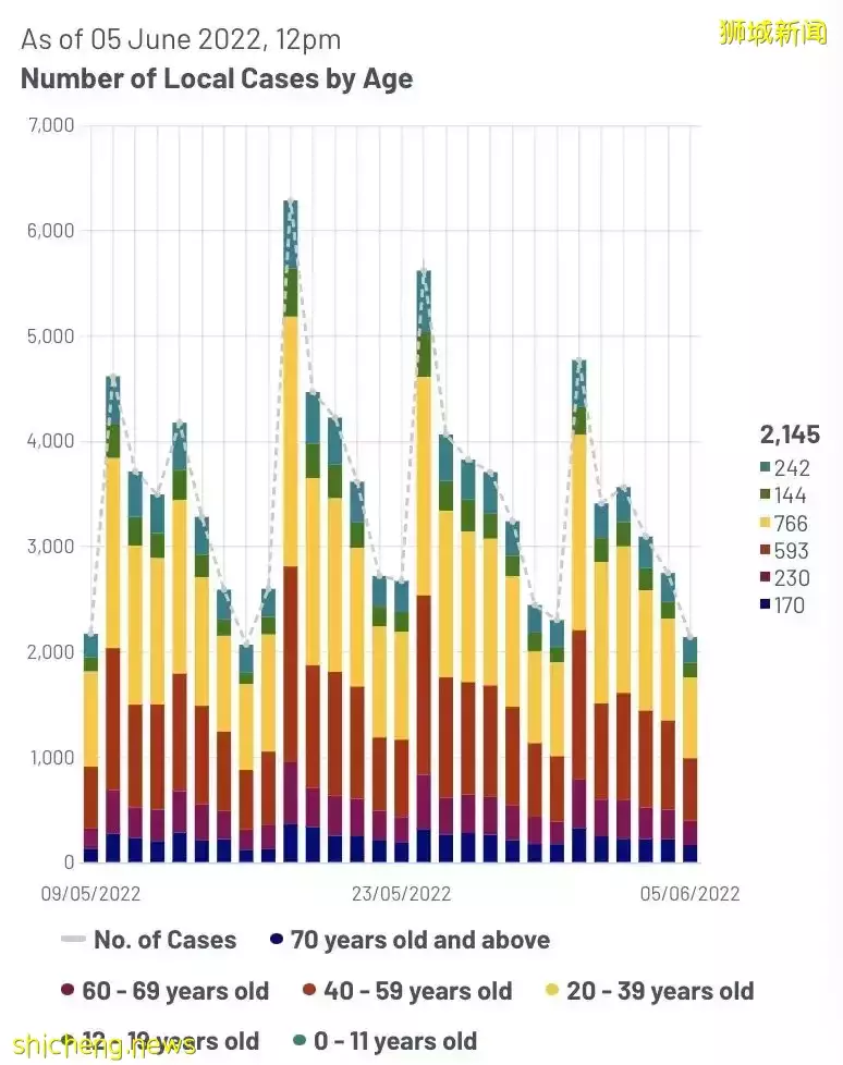突发！新加坡过境旅客确诊猴痘，潜在密接13人！卫生部回应