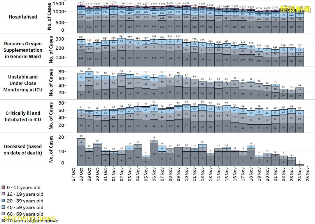 2079確診，6死；世衛：冠病成歐洲頭號致死原因，3月或有70萬人病逝