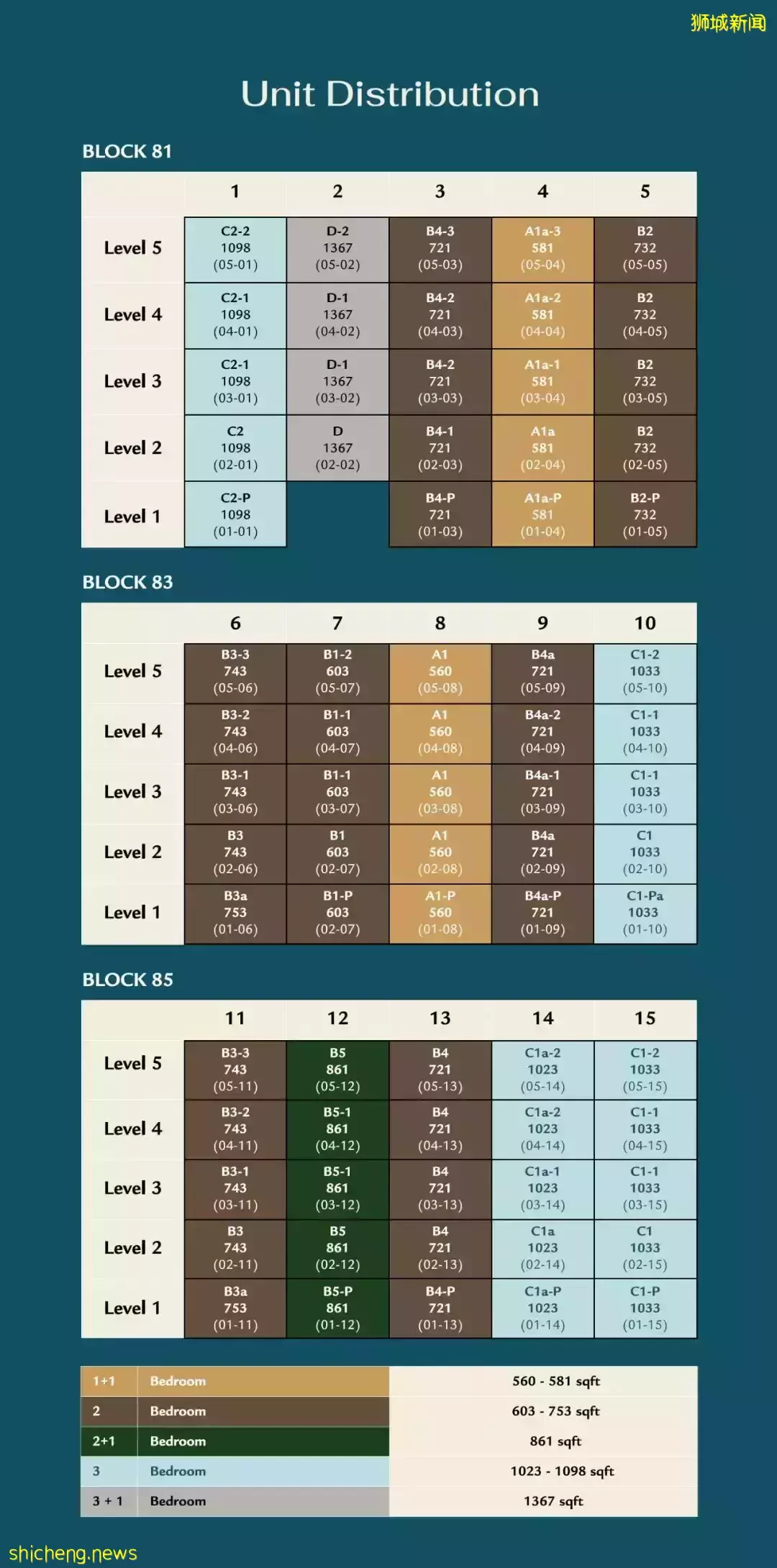Phoenix Residences[D23區武吉班讓 低密度公寓]
