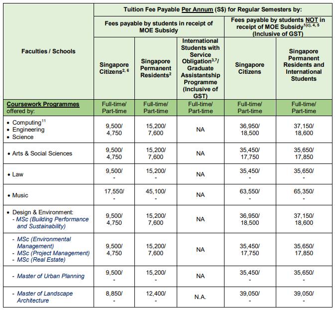 留学新加坡十万够不够