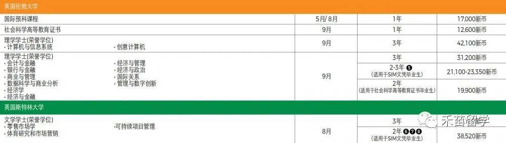 新加坡管理學院