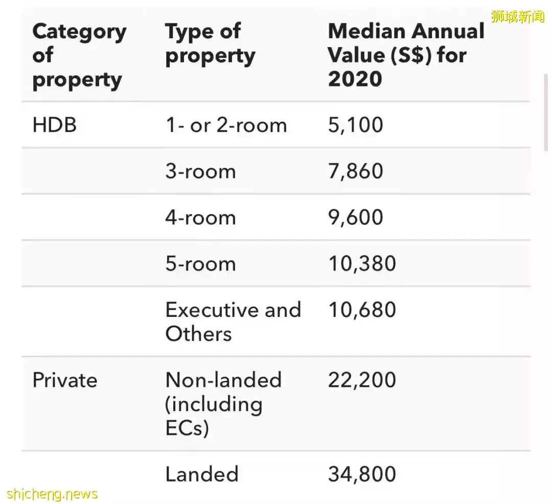幹貨 新房産稅和所得稅率對中産階級的影響,打工不僅能致富,還能交友娶媳婦