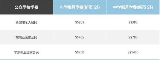 生活在新加坡是一種怎樣的體驗？帶你重構生活想像
