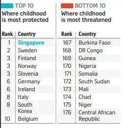 新加坡被評爲疫情後“最值得投資的國家”,讓我們一探究竟