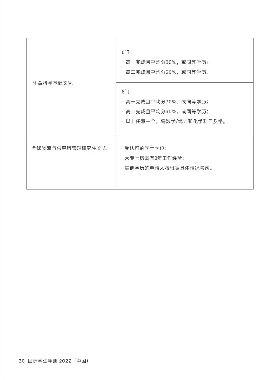 O level申請新加坡三大私立院校之一:PSB學院