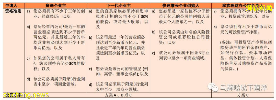 吐血整理！新加坡移民方式大盤點，最後一種你可能聽說過，但你一定不了解