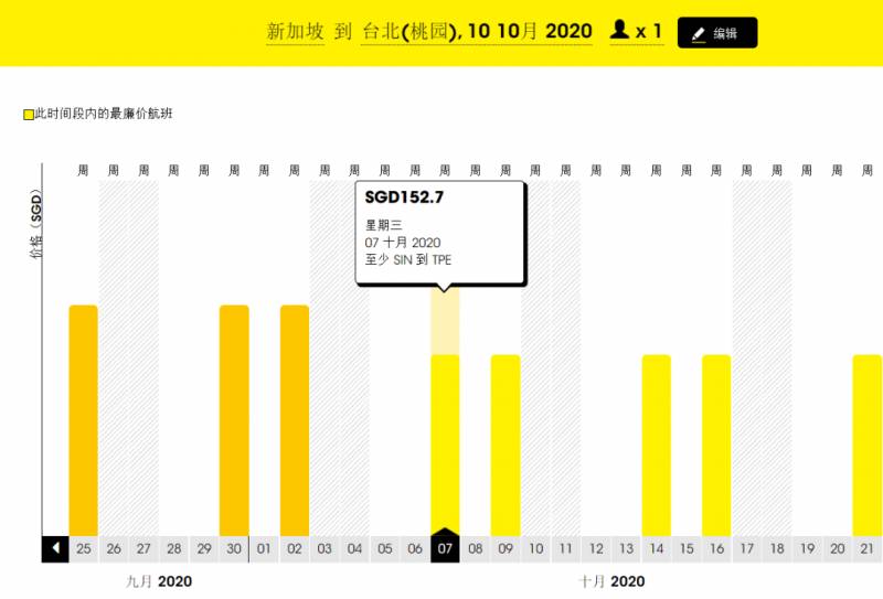 新加坡赴中国航班新规已开始实施！60天内低价机票总汇