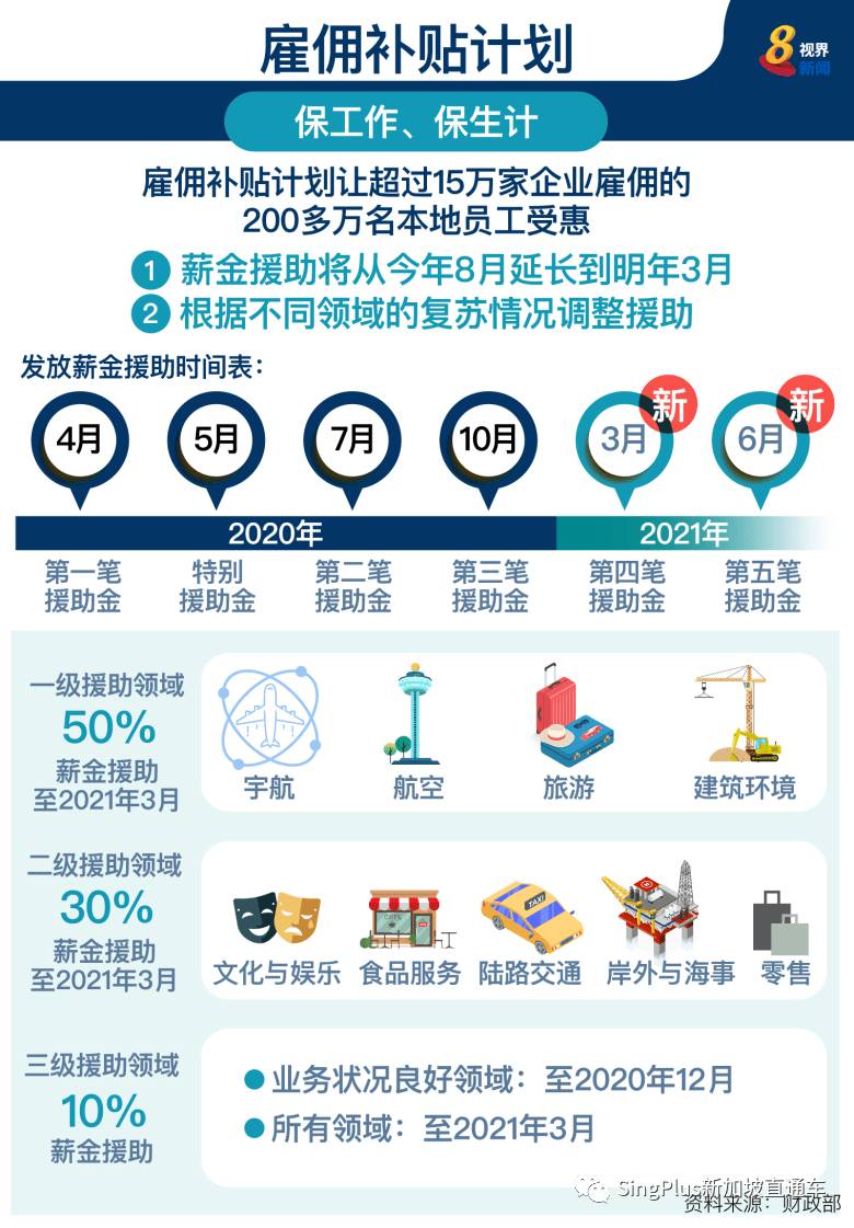 【持續更新】2021年新加坡政府補貼最全盤點，看看你能領多少錢