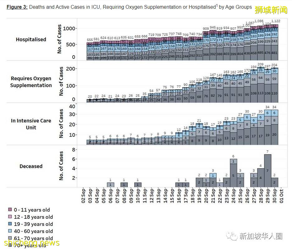 2909例!再8人死亡!新加坡客工宿舍大爆發,或比去年更嚴重