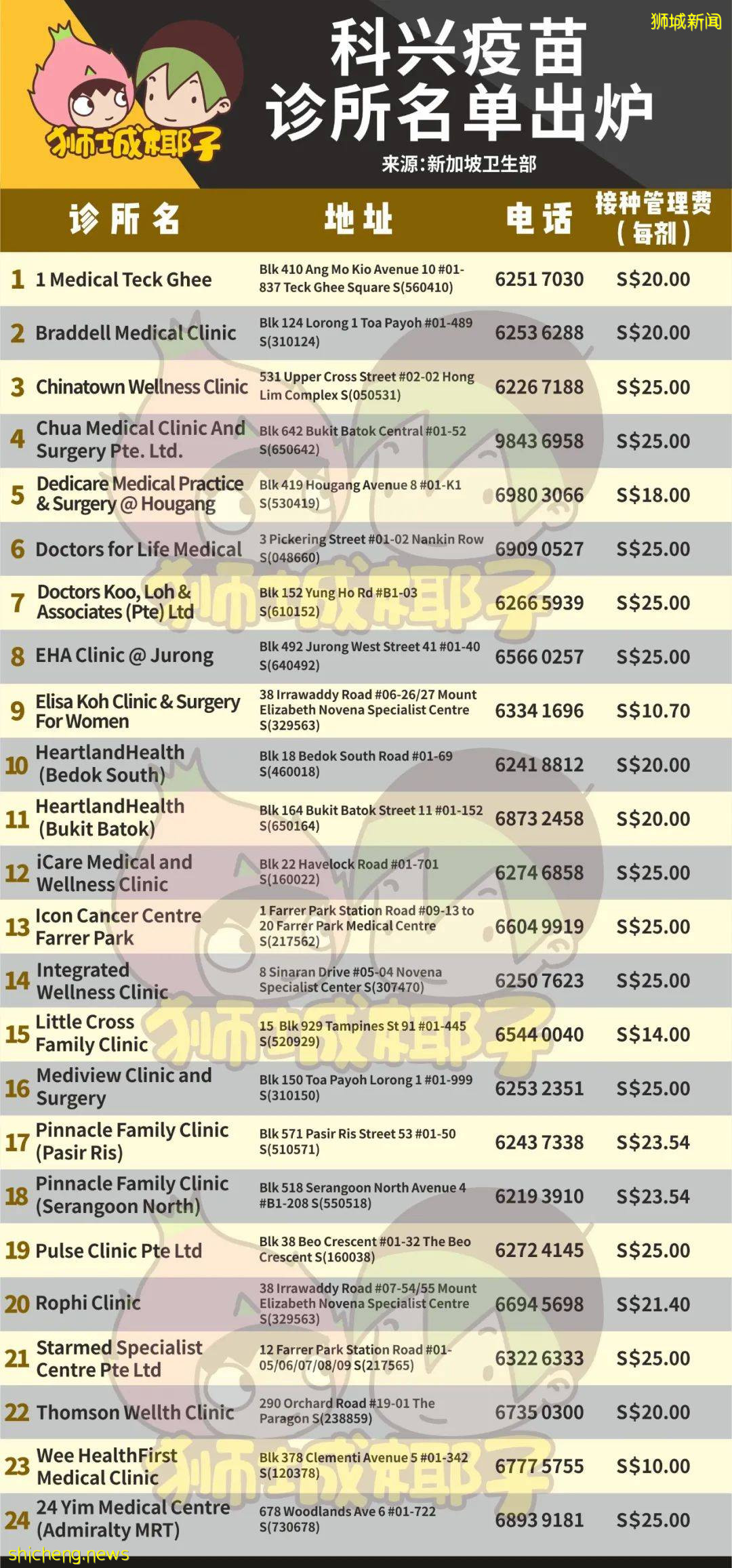 科興在新加坡瘋狂受歡迎,診所外排隊十幾米!供不應求!實拍堂食第一天,人突然多了