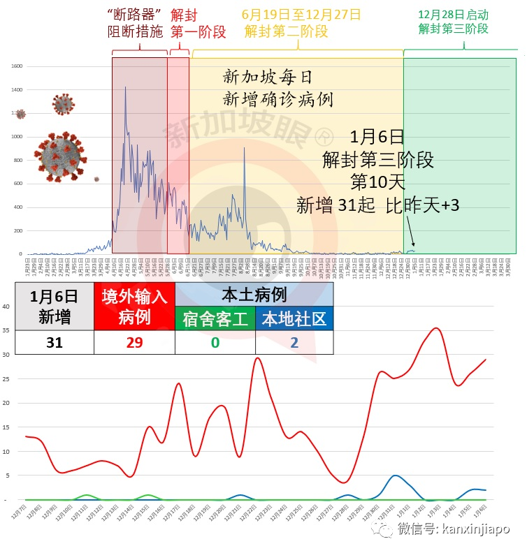 今增31 | 新加坡国会直播谈了什么吸引8万人围观，追踪器新用途惹争议