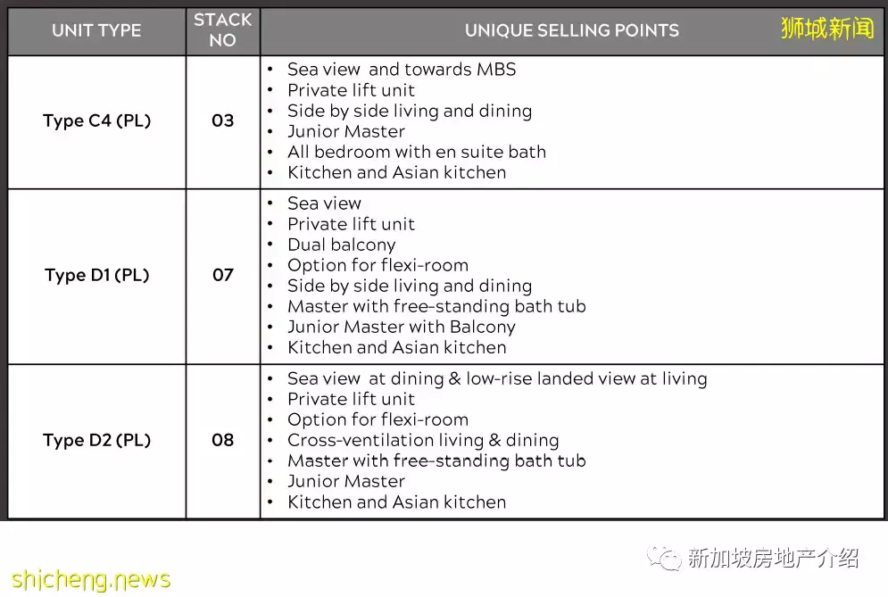 Meyer Mansion 美雅豪苑（D15），東海岸的永久地契期房公寓