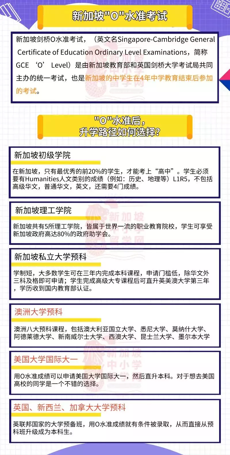 新加坡O水准放榜，英美名校，澳洲八大，如何申請