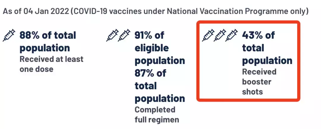 病例即將日增1萬5000起,新加坡爲什麽不急?!原來是這6個原因