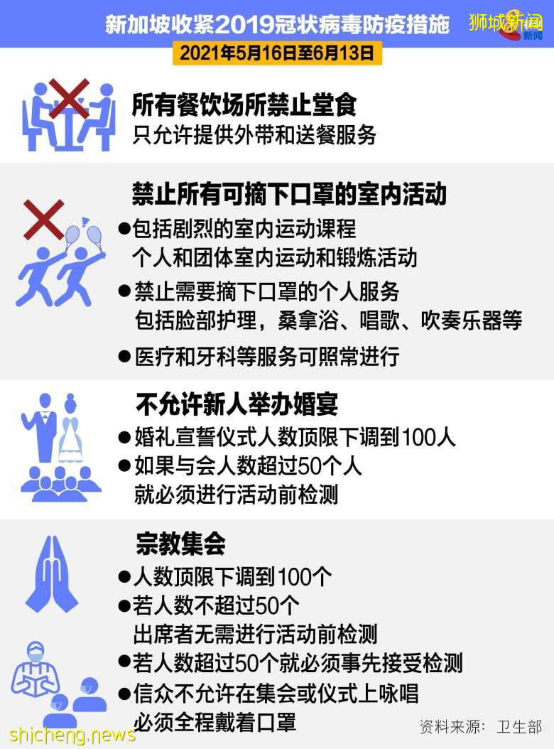 狮城收紧防疫措施 黄循财解释原因