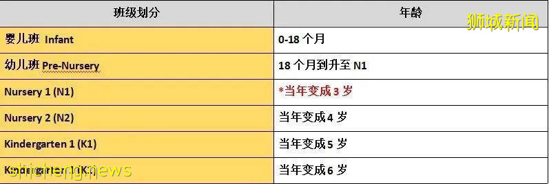 低齡留學首選新加坡幼兒園——免試入學，雙語教學，親情陪讀 .