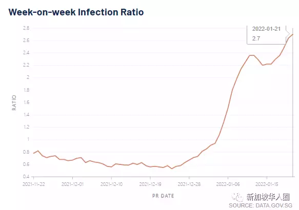 3496例，新冠病毒變流感可能性很小！新加坡專家：理解或有誤區
