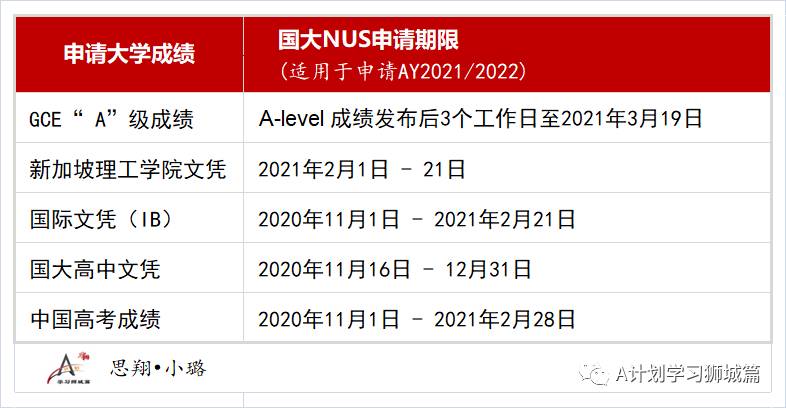 新加坡國立大學最新公布各專業錄取分數及名額（AY2020/21）