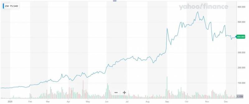 Zoom在新加坡設立研發中心！愛奇藝設全球總部，大規模招聘