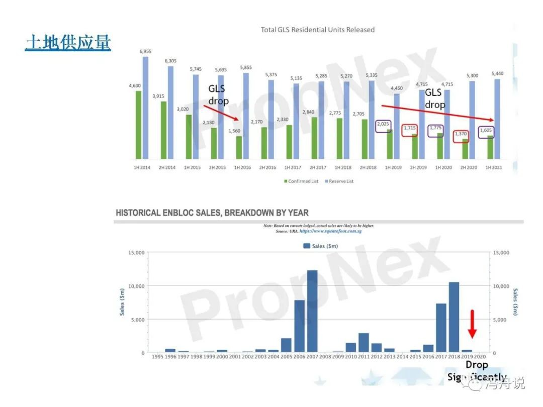 新加坡房市2020年复盘